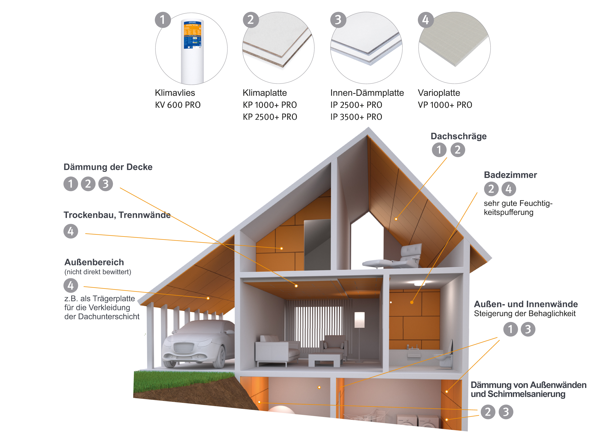 Skizze aufgeschnittenes Haus mit Anwendungshinweise für Erfurt KlimaTec-Produkte