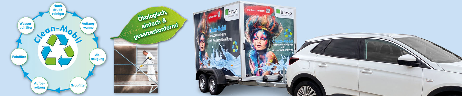 Anhänger hawo Clean-Mobil am Auto - Darstellung des Wasserkreislaufes vom Clean-Mobil - Mann auf dem Gerüst beim Reinigen einer extrem schmutzigen Fassade - Baumblatt mit Aufschrift: Ökologisch, einfach & gesetzeskonform!